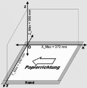 Diagramm des Bauraums